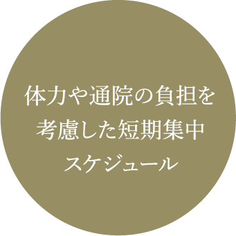 体力や通院の負担を考慮した短期集中スケジュール